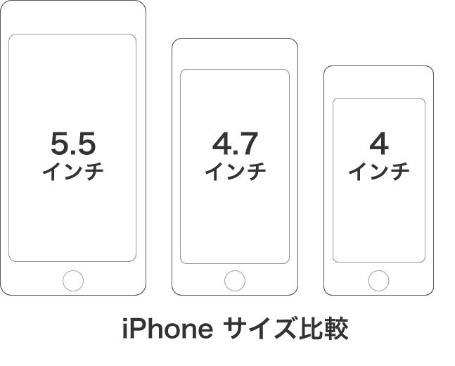 iPhoneのサイズ比較